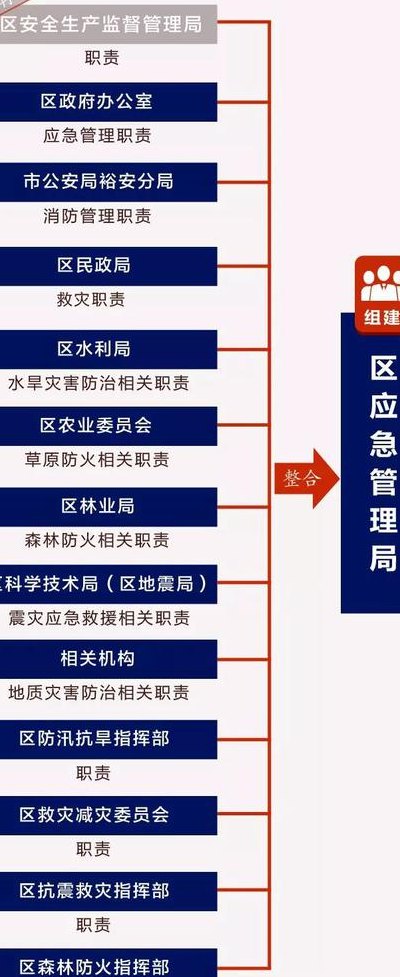 应急管理局是什么单位（应急管理局是什么单位类别）