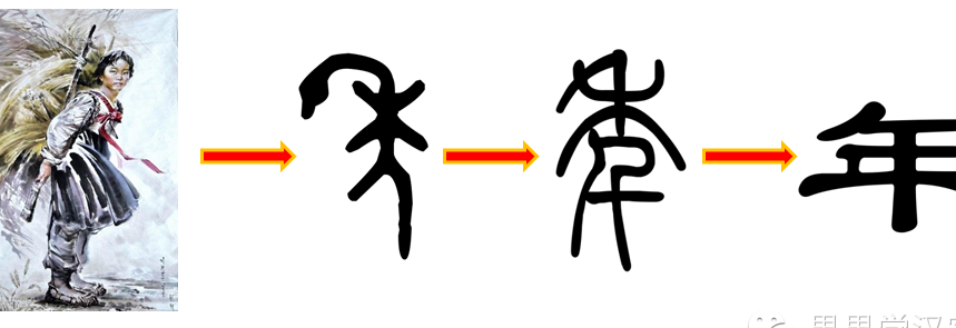 年成是什么意思（年成是什么意思?）