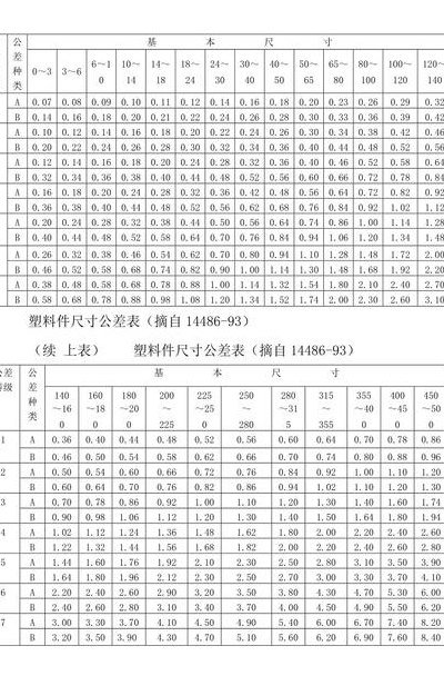 公称尺寸（公称尺寸是设计给定的尺寸,因此零件的实际尺寸）