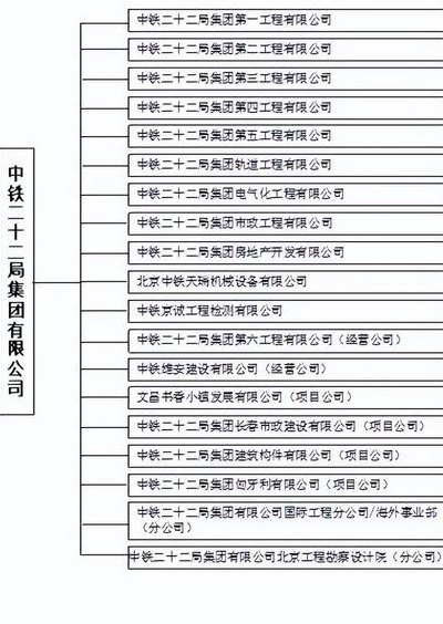 中铁建设集团有限公司（中铁建设集团有限公司下属几个局）