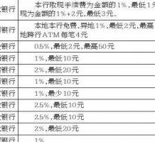 建行信用卡取现（建行信用卡取现5000手续费及利息）