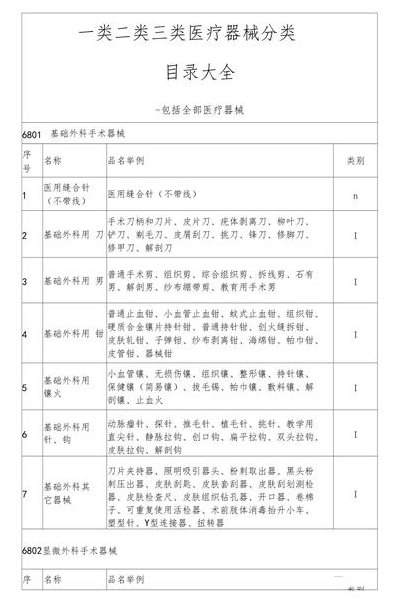 一类医疗器械包括哪些（二类医疗器械包括哪些产品）