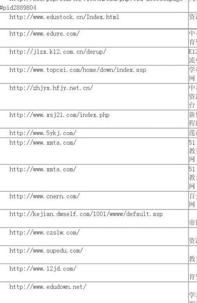 网址都是从哪里找到（网址一般去哪里找）