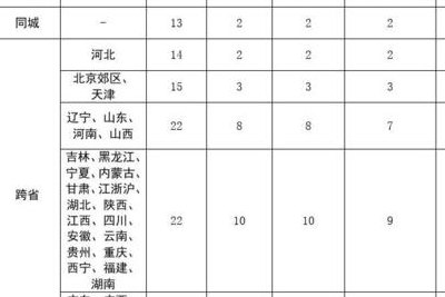 顺丰寄件收费标准（顺丰寄件收费标准体积）