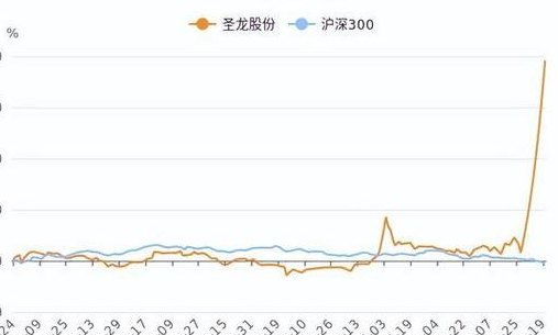 圣龙股份（圣龙股份股票）