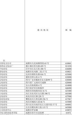 工作单位名称及地址（工作单位名称及详细地址）