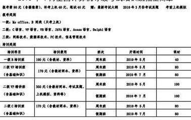 计算机二级费用（计算机二级费用江西）