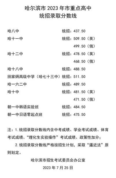 黑龙江中考满分（黑龙江中考满分是750分还是900分）