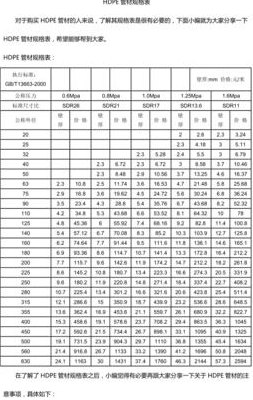 排水管规格型号（pe排水管规格型号）