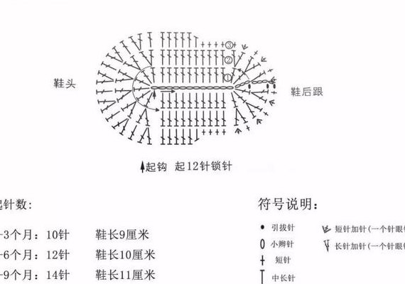 毛线鞋怎么打（婴儿毛线鞋怎么打）