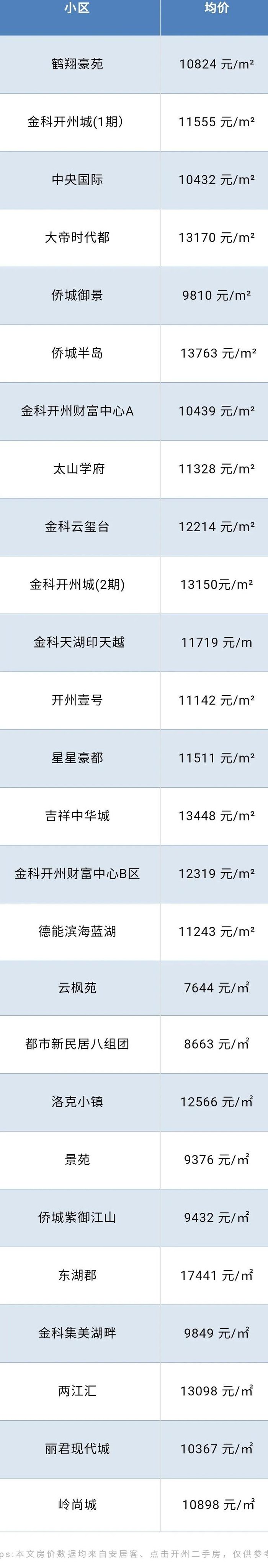 重庆市开州区（重庆市开州区房价）