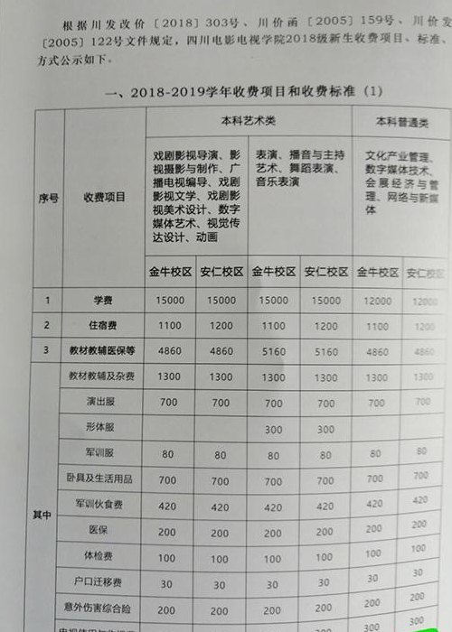 大学重修一门多少钱（大学重修一门大概交多少钱）