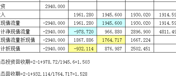 投资回收期（投资回收期计算公式）