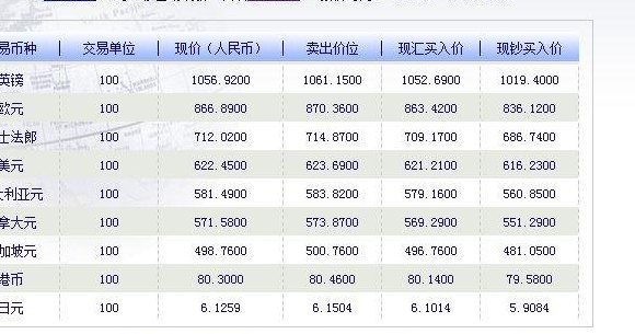 600欧元等于多少人民币（10600欧元等于多少人民币）