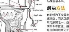 蹲式厕所堵了疏通窍门的简单介绍