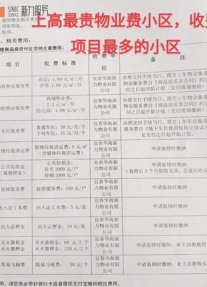 物业费包括电梯费吗（小区物业费包括电梯费吗）