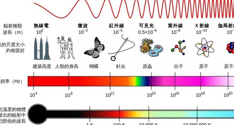 频率与波长的关系（电磁波频率与波长的关系）