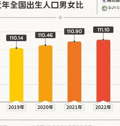 中国男女比例2019（中国男女比例2019数据新生儿）