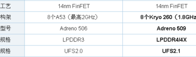 骁龙626（骁龙626和625哪个好）