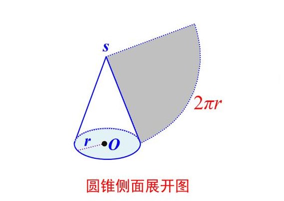 圆锥的侧面展开图（圆锥的侧面展开图面积公式）