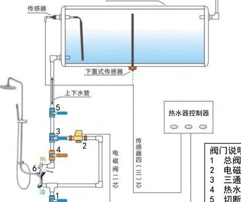 太阳能水管安装图（太阳能水管安装方法图）