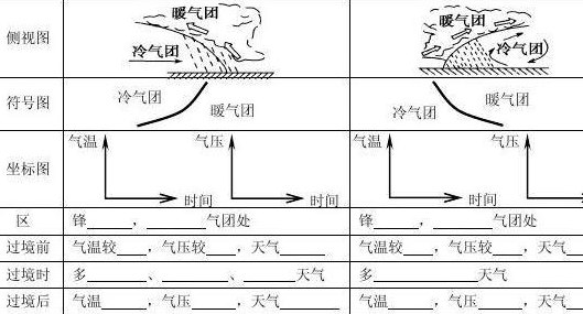 天气系统（地理天气系统）