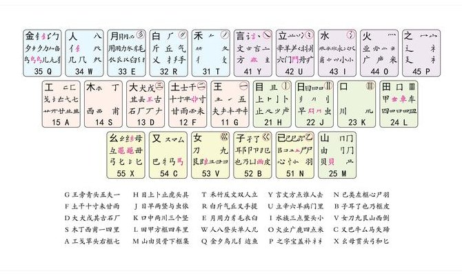 带的五笔怎么打（带的五笔怎么打出来字）