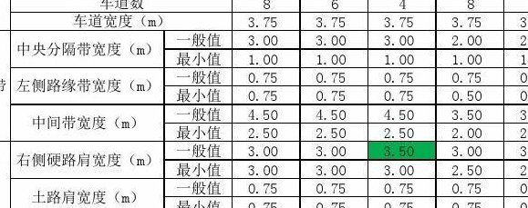 二级公路标准宽度（二级公路标准宽度是多少米10米宽）