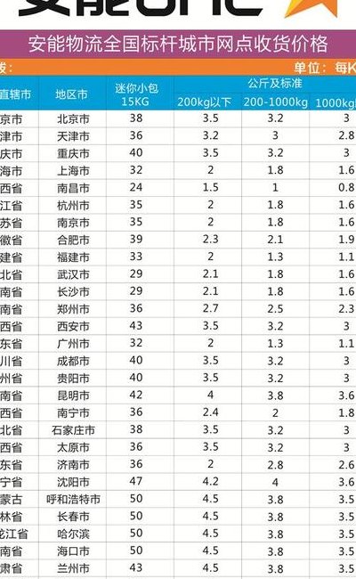 安能物流一般几天到（安能物流一般几天到货 跨省都快十天了）