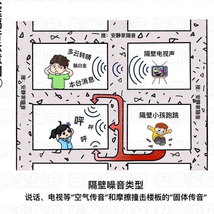 对付楼上噪音绝招图解（对付楼上噪音绝招图解怎么写）