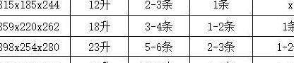 鱼缸养鱼数量（鱼缸养鱼数量的讲究7条8条9条）