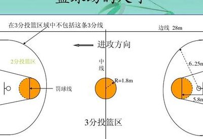 篮球罚球可以起跳吗（篮球比赛规则罚球可以起跳吗）