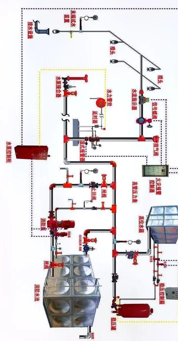消防系统的组成（消防系统的组成部分）