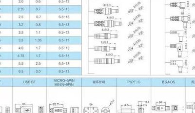 电源适配器（电源适配器接口型号对照表）