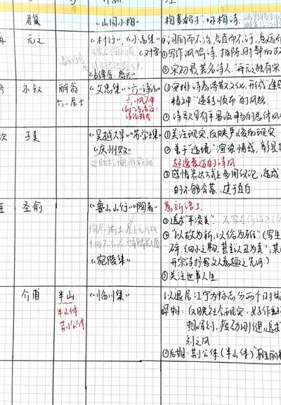 古代文学家（古代文学家排名前十名）