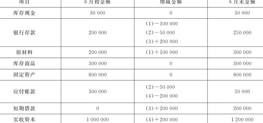 会计恒等式有哪些（会计恒等式指什么,有哪些作用）