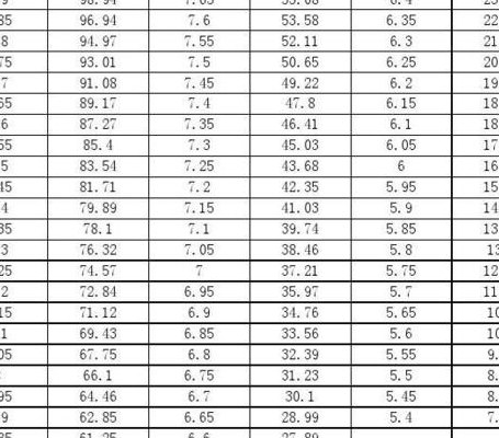 立定跳远2米8什么水平（立定跳远3米国家几级）