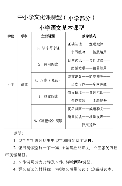 课型有哪些（语文课型有哪些）