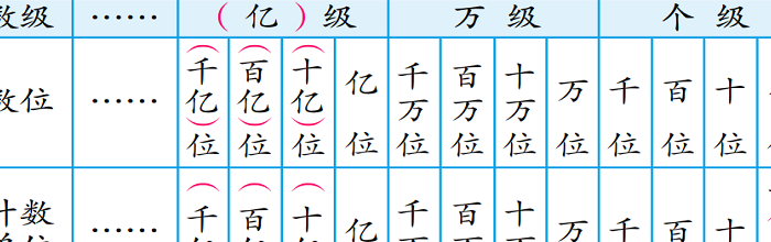 数学中什么叫计数单位（数学中什么是计数单位）