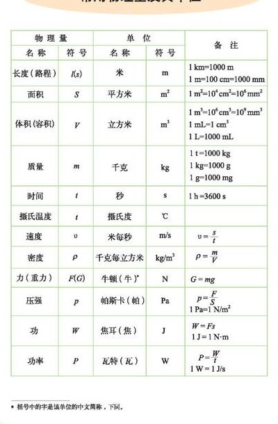 基本物理量（基本物理量的单位都是基本单位吗）