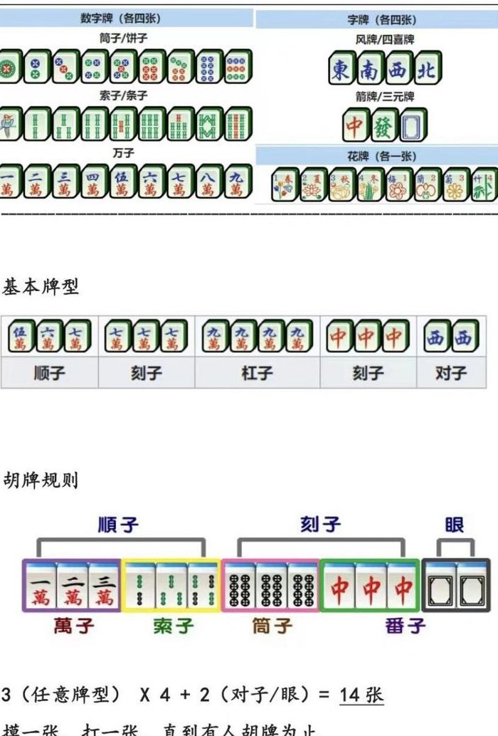 麻将胡牌规则（四川麻将胡牌规则）