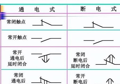 时间继电器的作用（时间继电器的作用和用途）