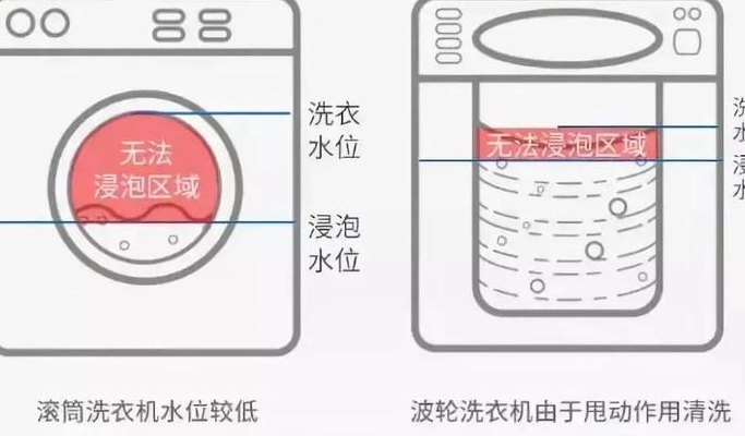 白醋清洗洗衣机的步骤（白醋清洗洗衣机的步骤比例）