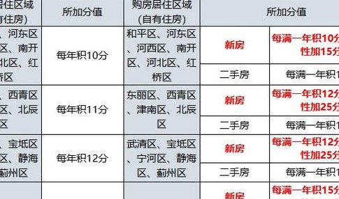 天津租房落户政策细则（天津租房落户政策细则文件）