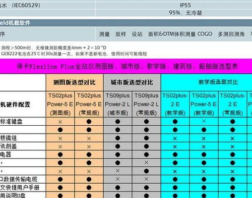 全站仪报价（全站仪的厂家）