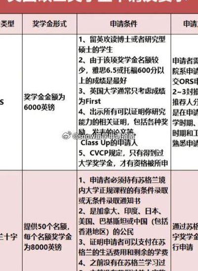 大学奖学金一般多少钱（英国大学奖学金一般多少钱）