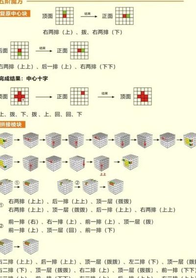 九宫格魔方口诀（九宫格魔方口诀最简单教程）