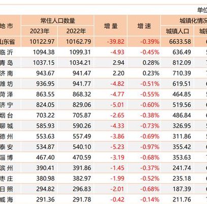 山东地级市（山东地级市人口排名）