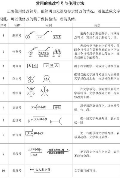 修改符号的用法及画法（部编版三年级修改符号的用法及画法）