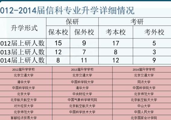 北交大就业最好的专业（北京交通大学就业率和收入最高的专业）